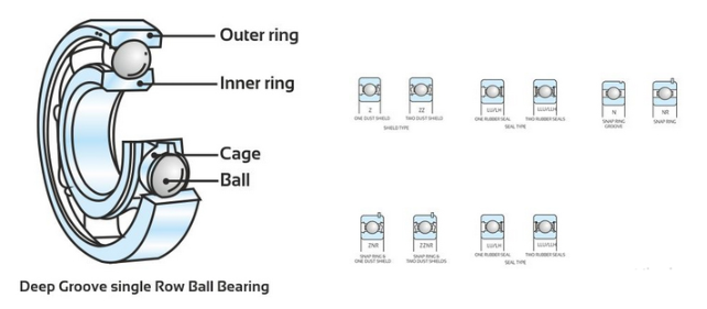 Deep Groove Ball Bearing Animated Explained - saVRee