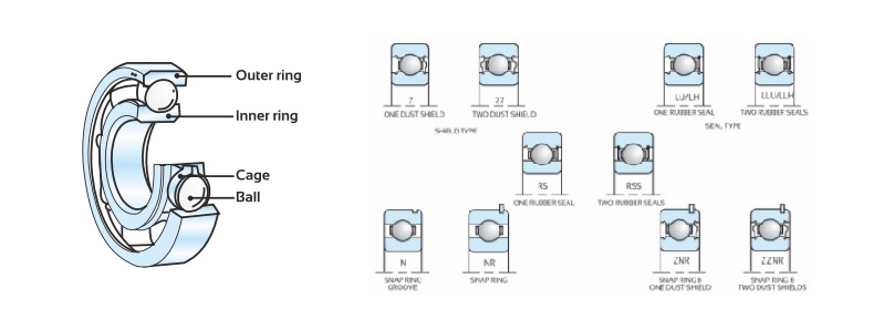 Ball Bearing technical