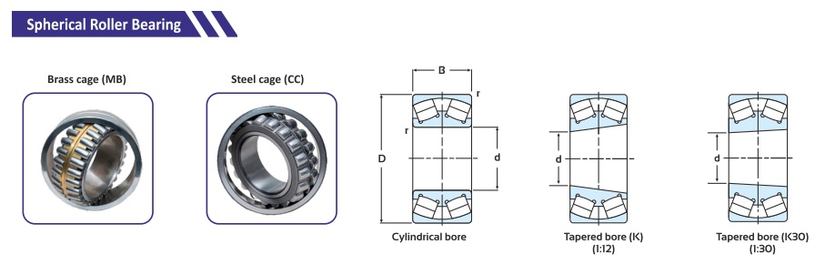 Spherical Roller Bearings Detail