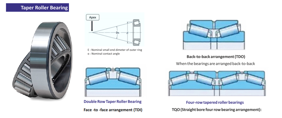 Taper Roller Bearing Detail