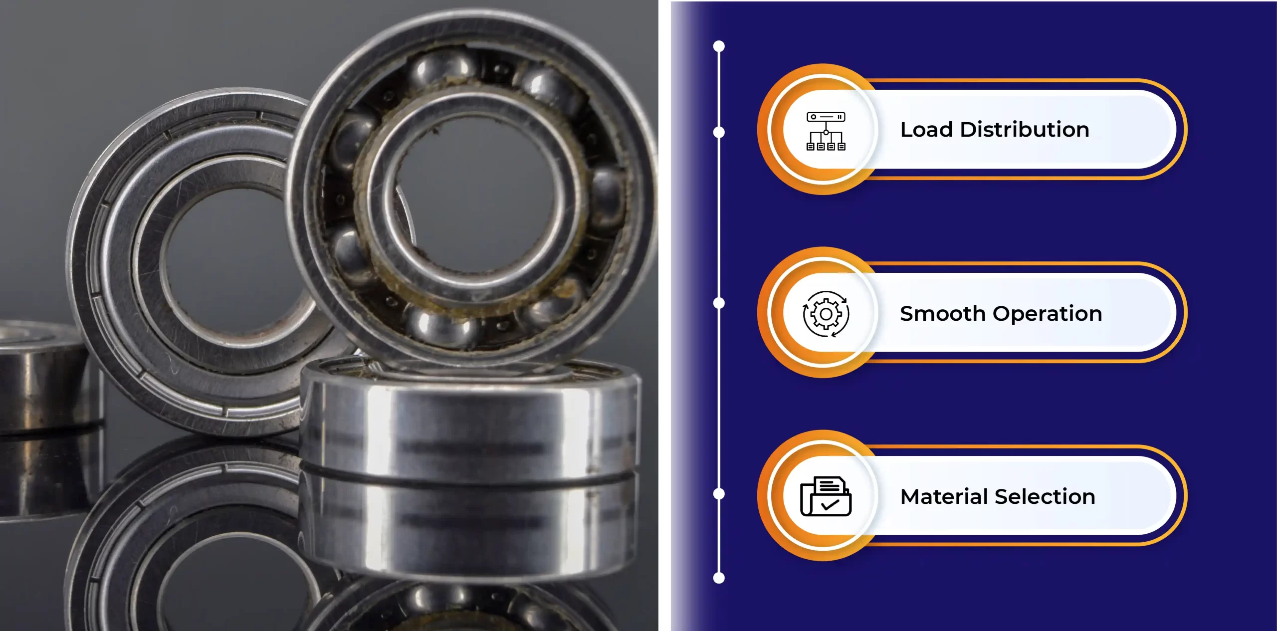 Impact of Races in Bearing Performance