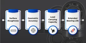 Impact of Grinding and Honing on Bearing Performance