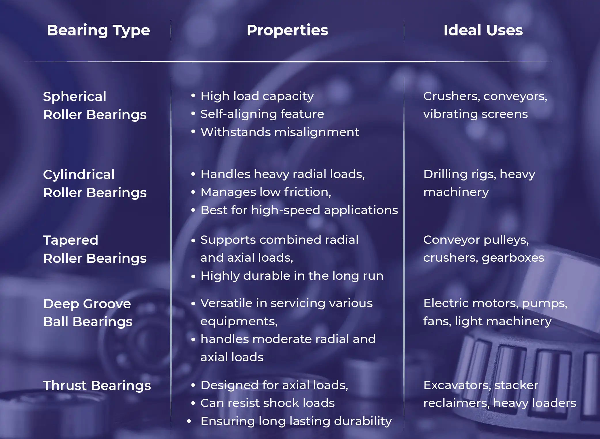 Bearings in the Mining Industry